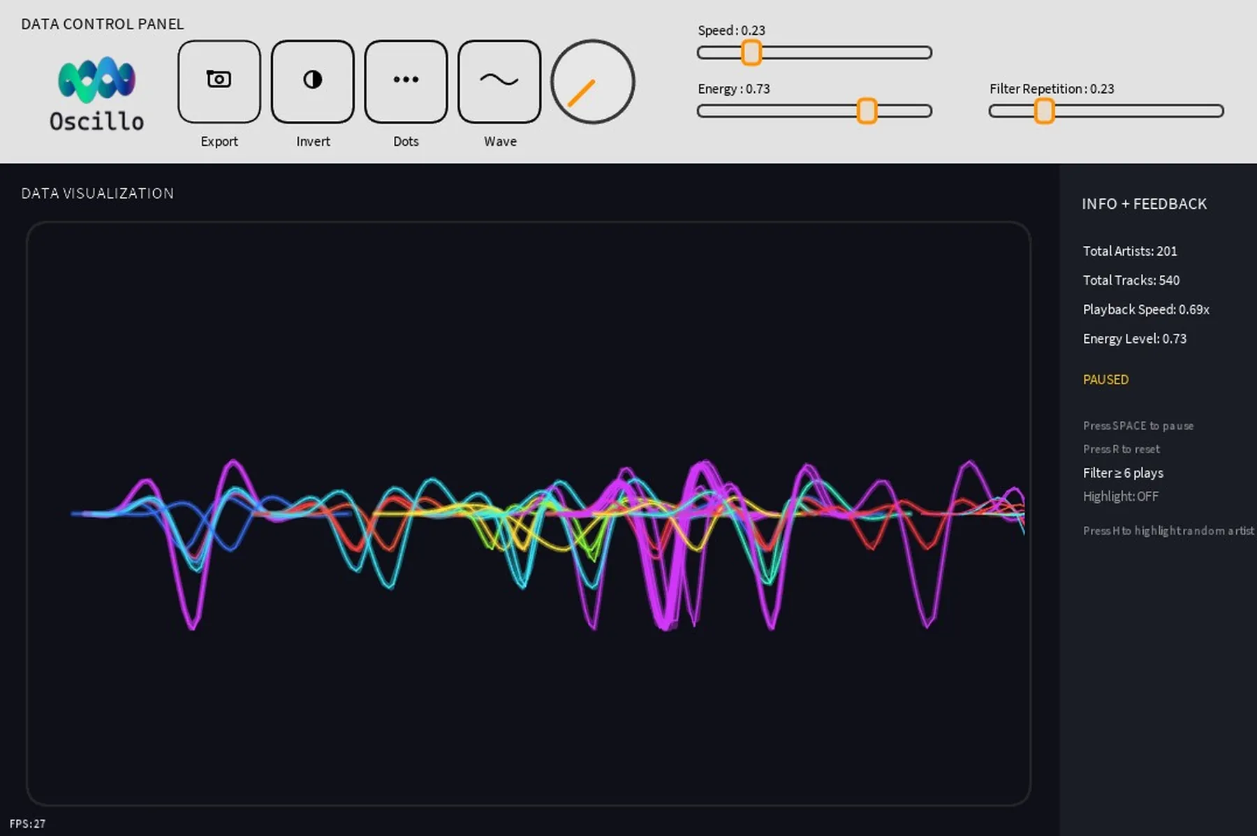 Spotify Data Visualization preview